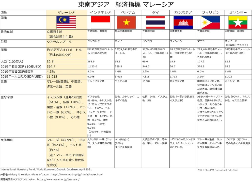 クラシック 建築コスト情報 ２０２１年 １０月号 www.barnegri.es